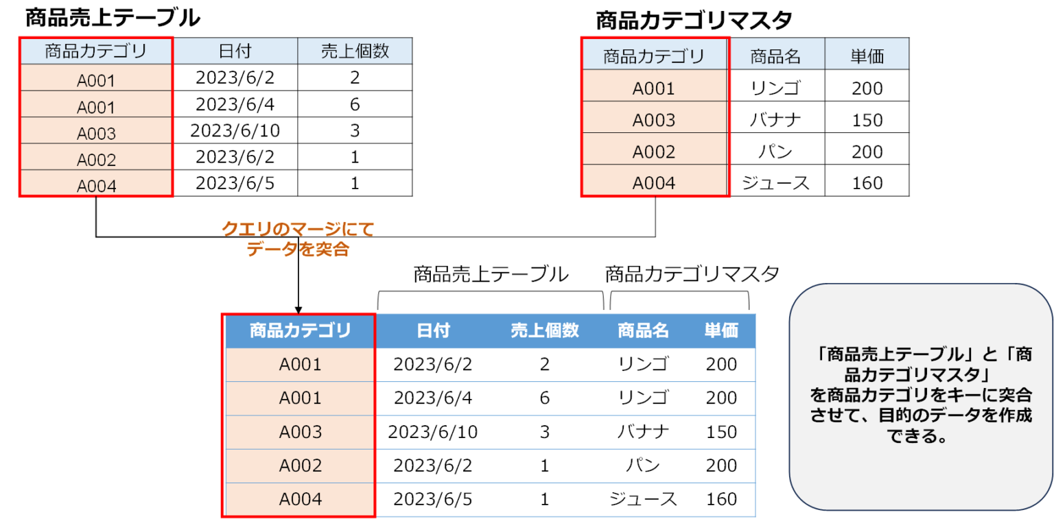 Ideas Toyota Ae86 Trueno Leboncoin Current 2026
