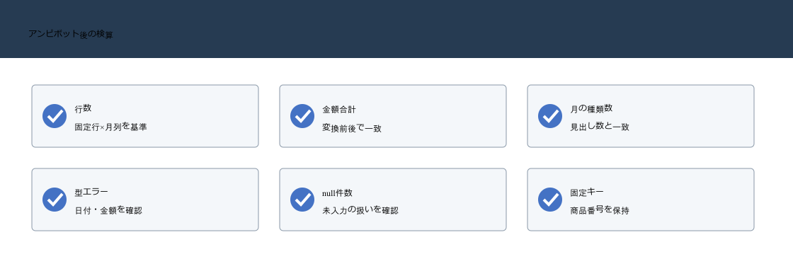 Power Queryのアンピボット後に行数、金額合計、月数、型エラー、null、商品キーを検算する図