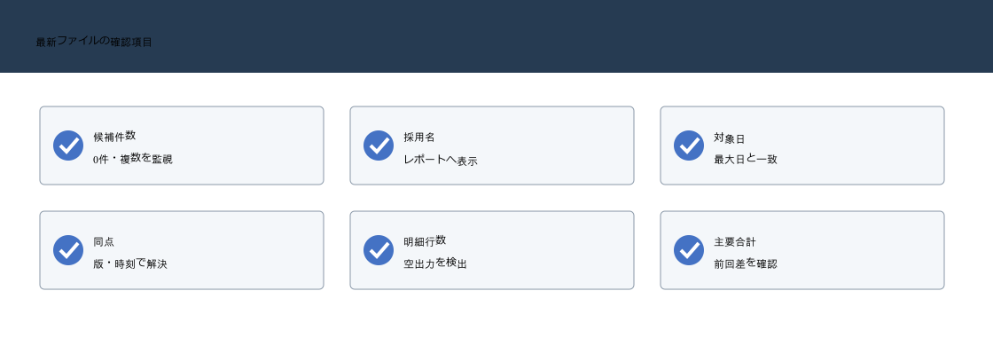 Power Queryで最新ファイルを選んだ後に候補件数、採用ファイル名、対象日、同点処理、明細行数、合計を検算する図