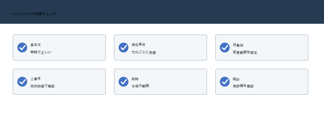 DAXのCALCULATEで基本メジャーと現在フィルター、変更対象列、上書き、フィルター削除、総計セルを検算する図