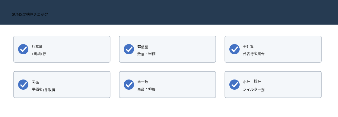 DAXのSUMXで売上計算を行う際に明細粒度、数量単価の型、代表行、商品関係、未一致、小計総計を検算する図