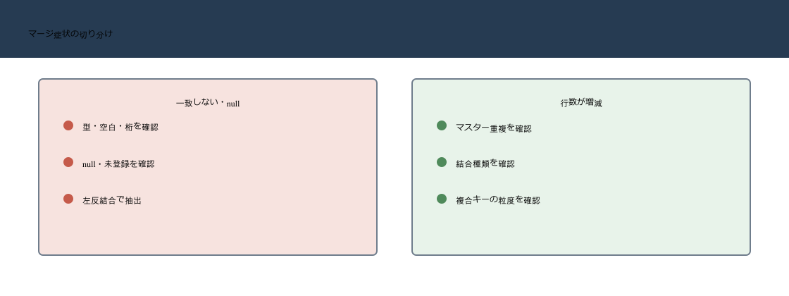 Power Queryの結合でnullになる症状を型空白桁から、行数増減を重複結合種類キー粒度から診断する図