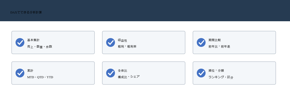 DAXで売上集計、粗利率、前年比、累計、構成比、ランキングなどの分析指標を作れることを示す図