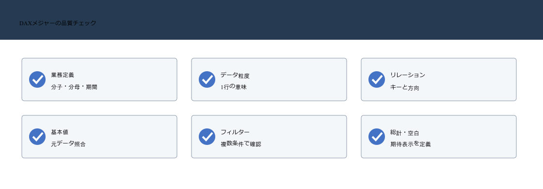 DAXメジャーを公開する前に業務定義、データ粒度、リレーション、基本値、フィルター条件、総計と空白を検算する図