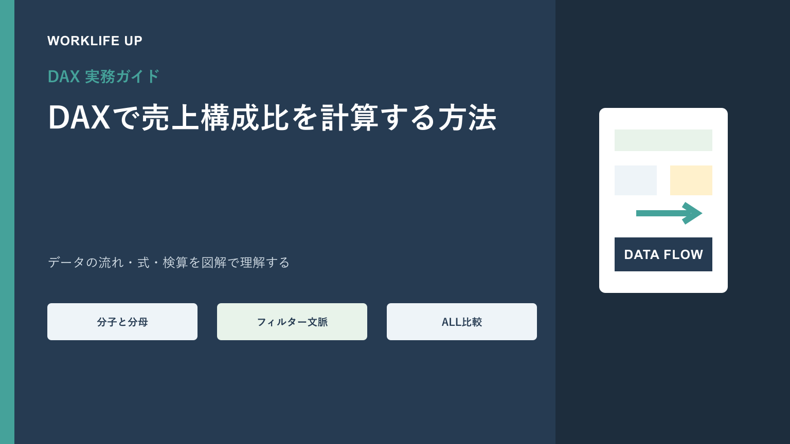 DAXで売上構成比を計算する方法｜全体・カテゴリ内の分母を制御のアイキャッチ画像