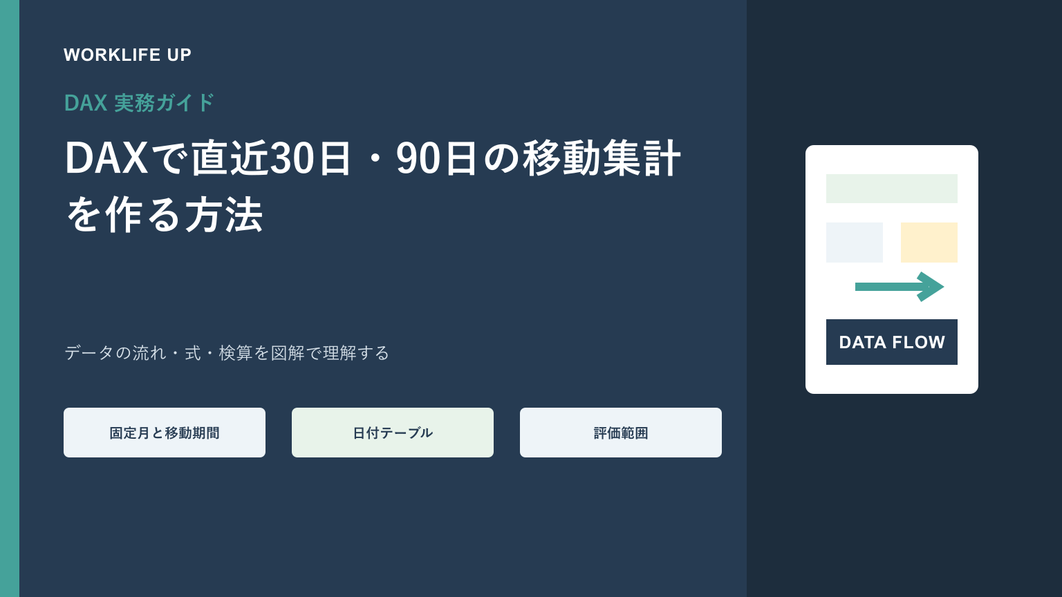 DAXで直近30日・90日の移動集計を作る方法｜固定月ではない期間分析のアイキャッチ画像