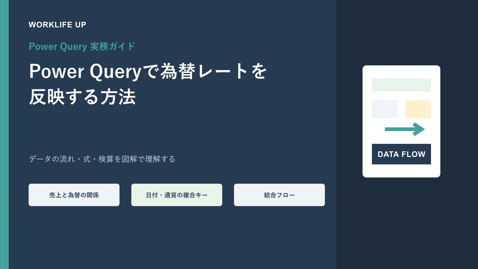 Power Queryで為替レートを反映する方法｜海外売上を円換算して集計のアイキャッチ画像
