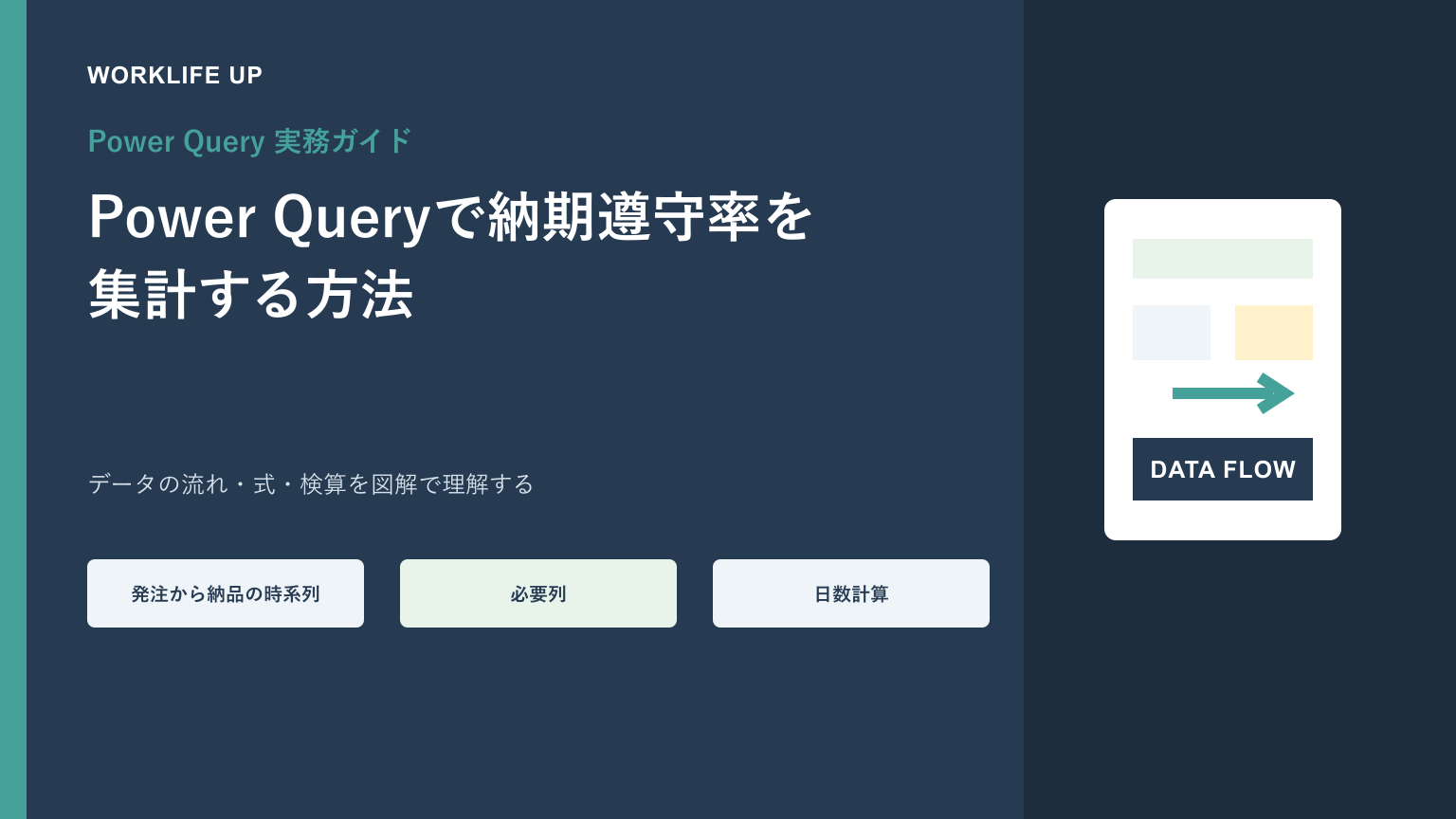 Power Queryで納期遵守率を集計する方法｜発注日から納品日までを可視化のアイキャッチ画像