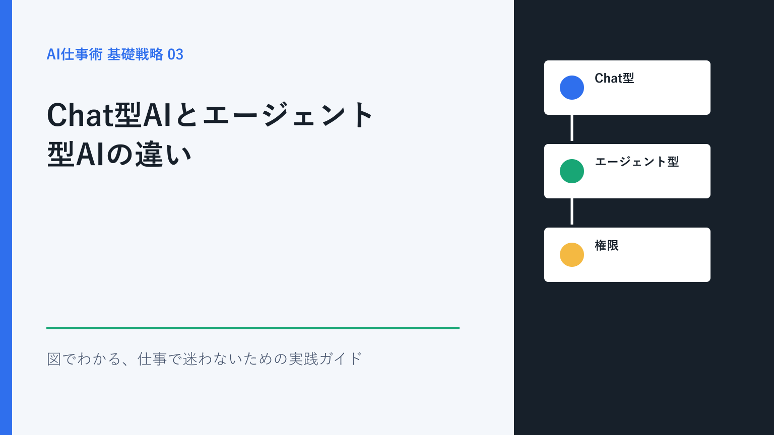 Chat型AIとエージェント型AIの違い｜回答を得る仕事と作業を完了する仕事を図解したアイキャッチ画像