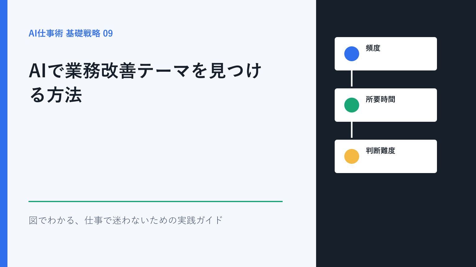 AIで業務改善テーマを見つける方法｜作業棚卸しから優先順位づけまでを図解したアイキャッチ画像