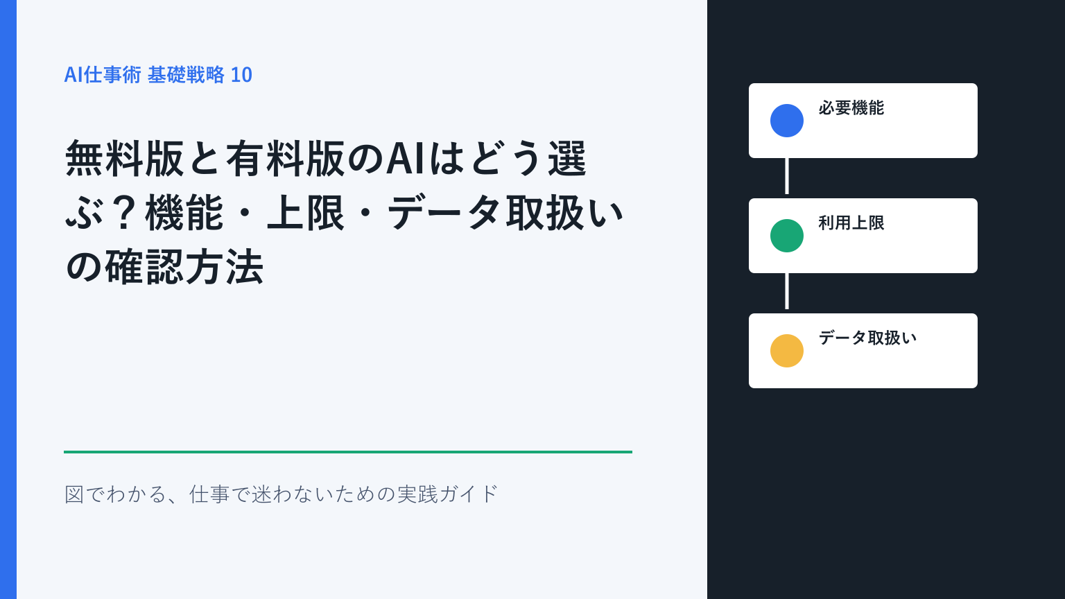 無料版と有料版のAIはどう選ぶ？機能・上限・データ取扱いの確認方法を図解したアイキャッチ画像