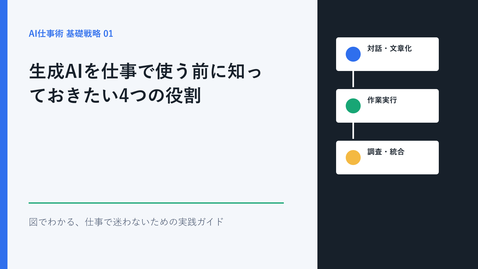 生成AIの4つの仕事上の役割を整理したアイキャッチ画像