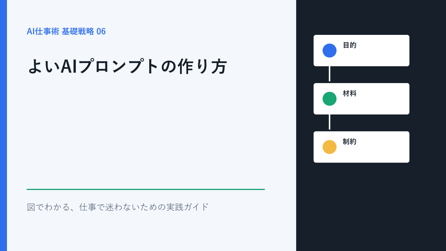 よいAIプロンプトの作り方｜目的・材料・制約・完成条件の4点セットを図解したアイキャッチ画像