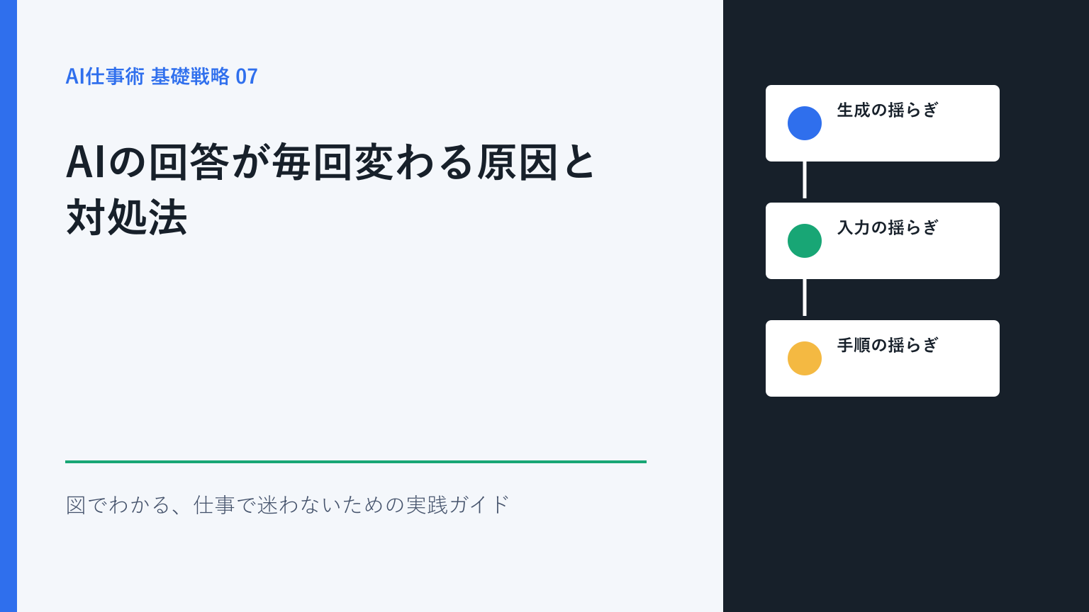 AIの回答が毎回変わる原因と対処法｜再現性を高める依頼・資料・検証を図解したアイキャッチ画像