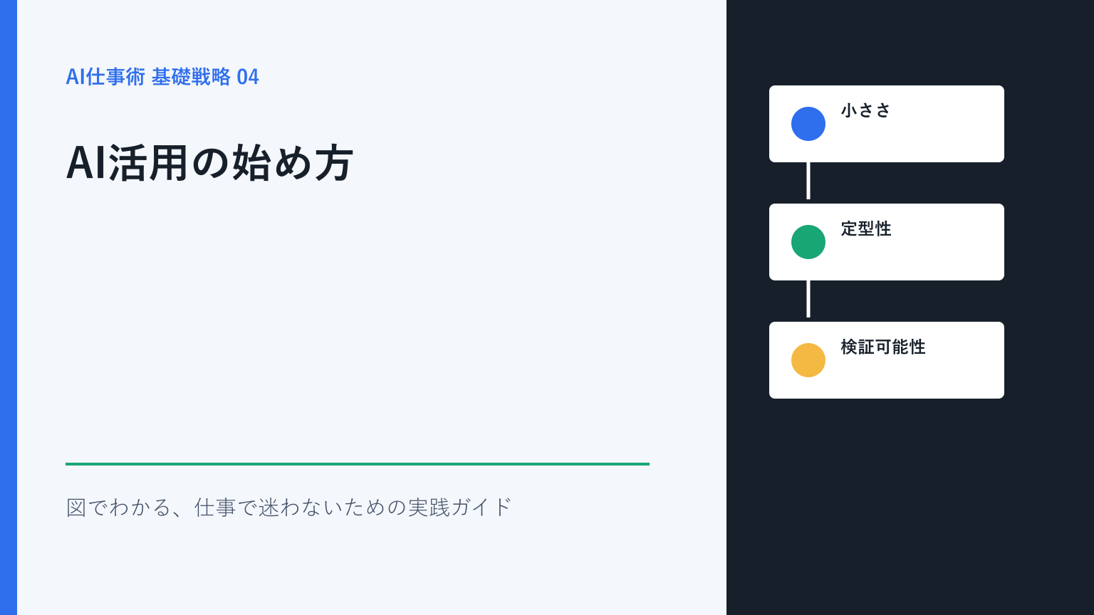 AI活用の始め方｜小さな定型業務から成功パターンを作る5ステップを図解したアイキャッチ画像