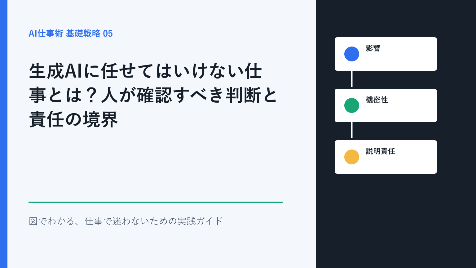 生成AIに任せてはいけない仕事とは？人が確認すべき判断と責任の境界を図解したアイキャッチ画像